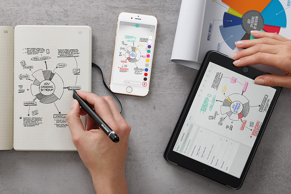 Moleskine smart writing set 