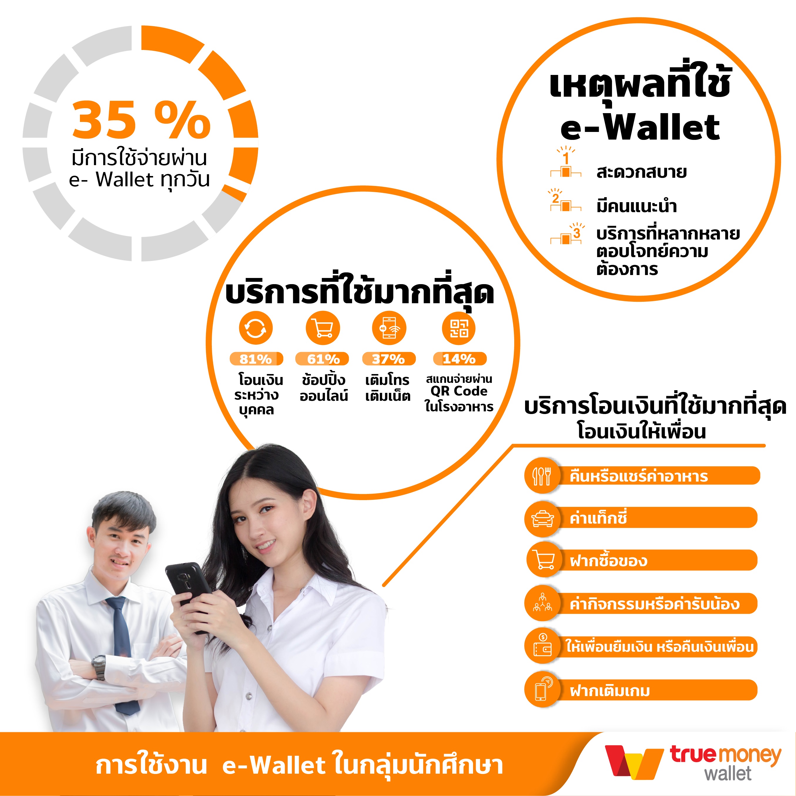 National Student e-Wallet